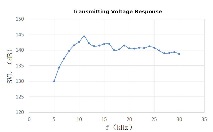 发送电压响应 _ 副本