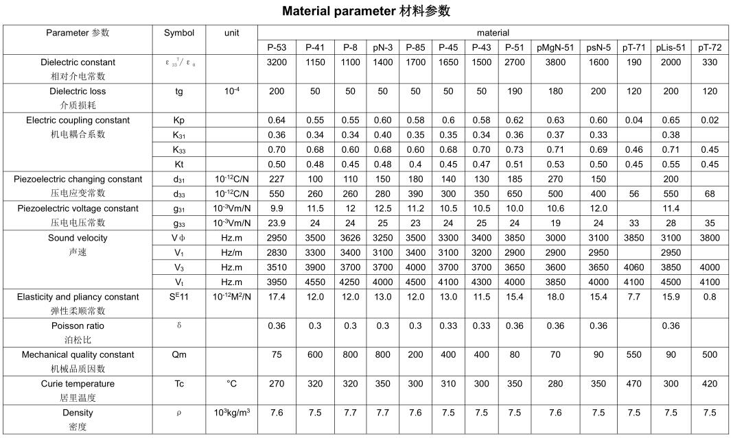 材料参数