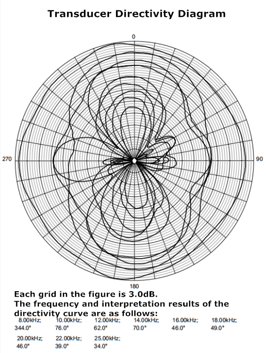 换能器指向性图 -2_ _